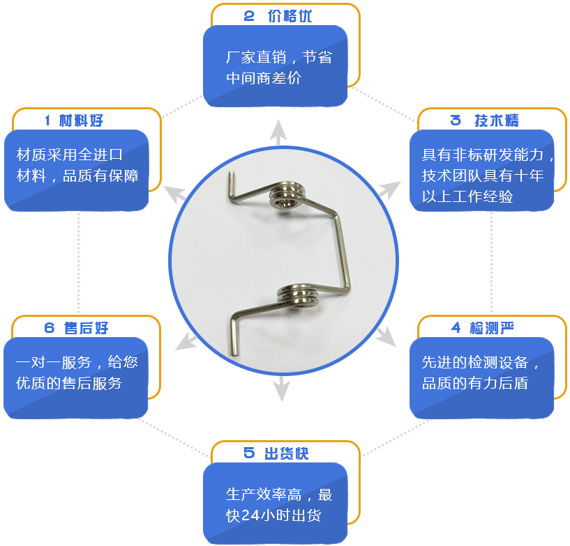 地彈簧是什么？地彈簧怎么安裝？